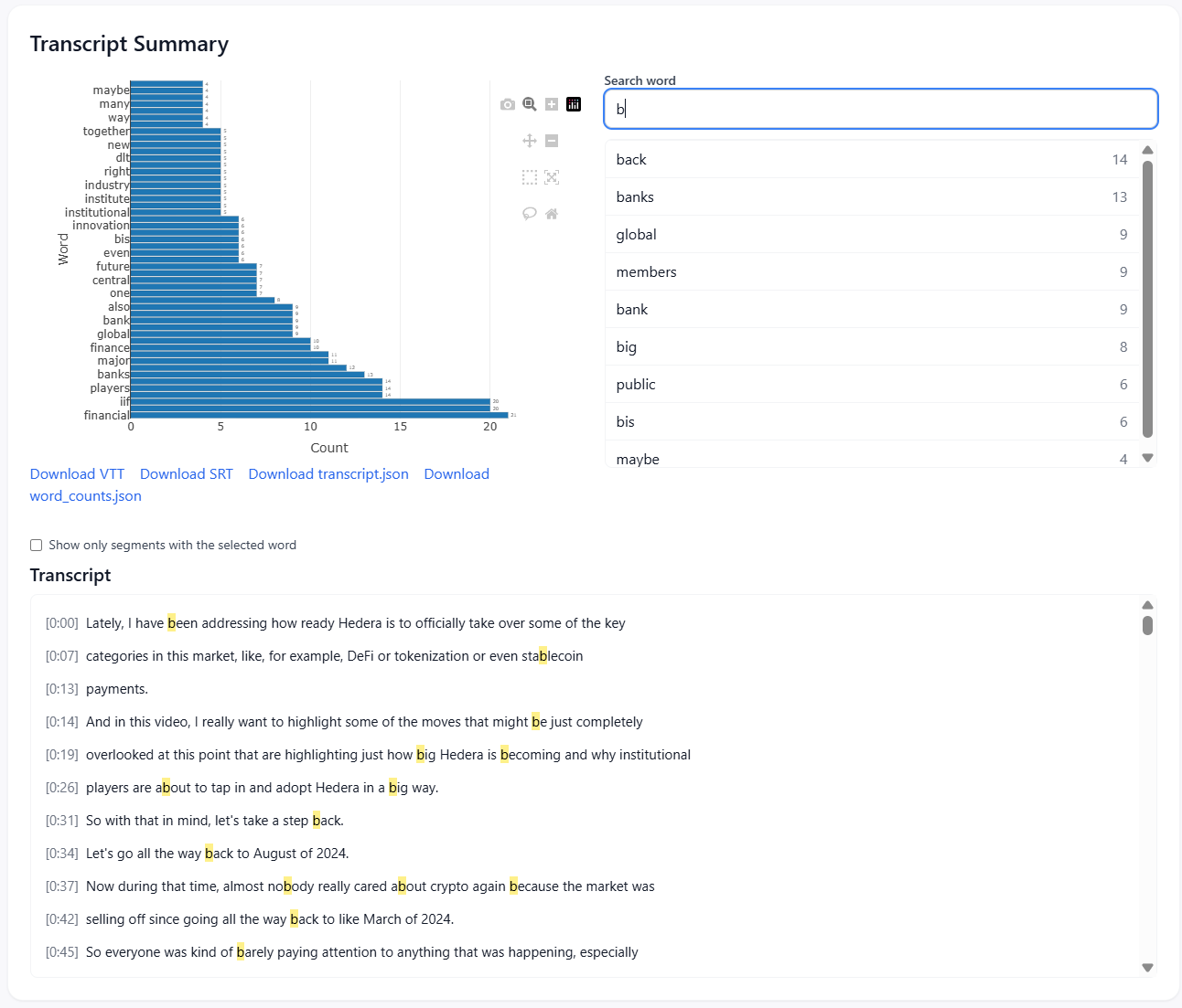 Emergency analytics visual